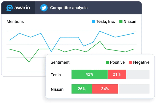 free social listening tools, awario